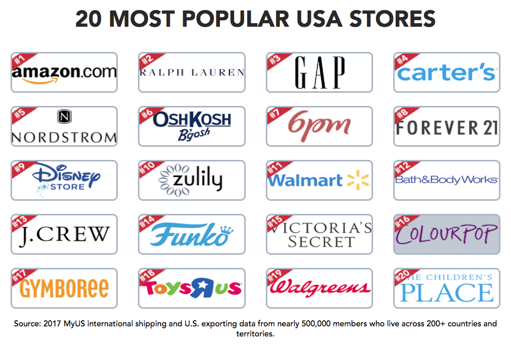 Global PR—international shoppers' Top 20 favorite U.S. stores revealed