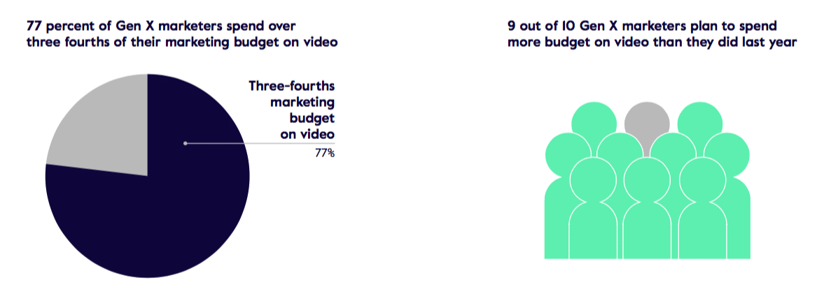 How video marketers boost “ROA” by socializing business narratives 
