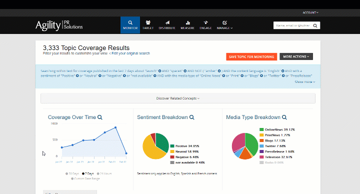 Agility Media Monitoring dashboard
