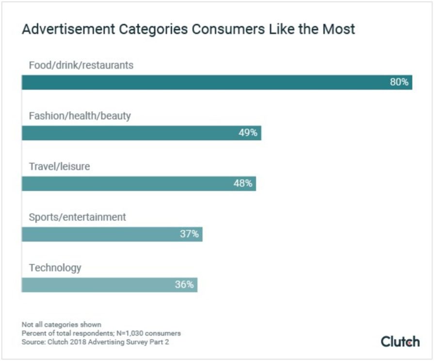 No joke: Consumers more likely to enjoy, recall humorous ads