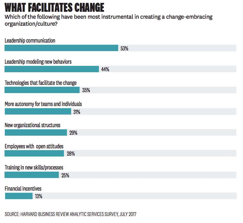 Companies face big challenges to win in the Digital Economy