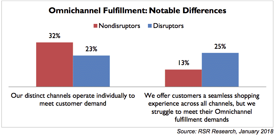 Retail disruptors succeed by winning the customer experience—here’s how