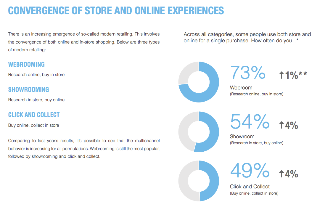 Retail marketing—how in-store events help deliver omnichannel experiences