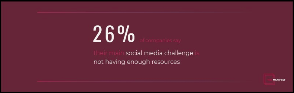 Social marketers say lack of resources leads social business challenges