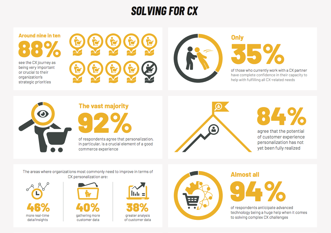 Companies struggling with personalization lack a true CX leader