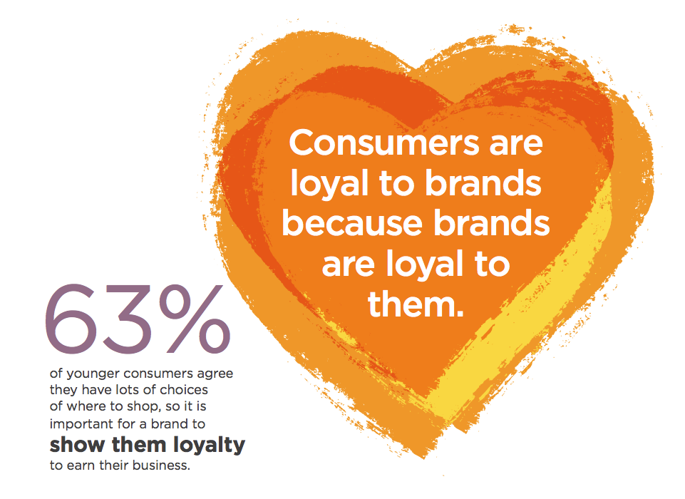 Why brands must show loyalty in order to earn loyalty