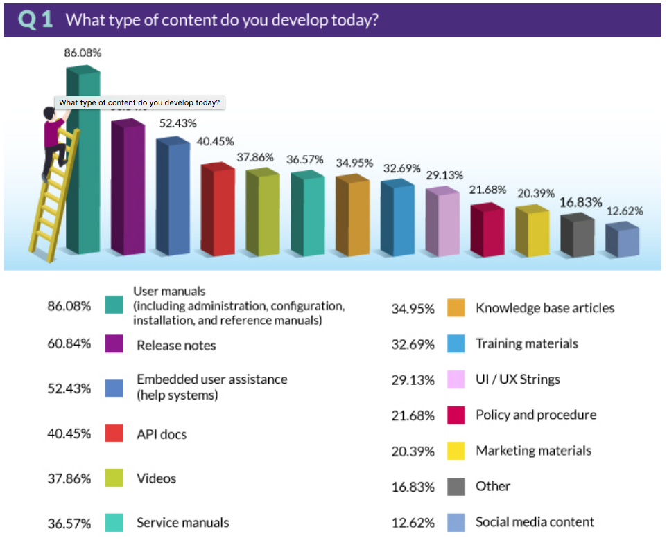 Why brands and businesses need to better future-proof content