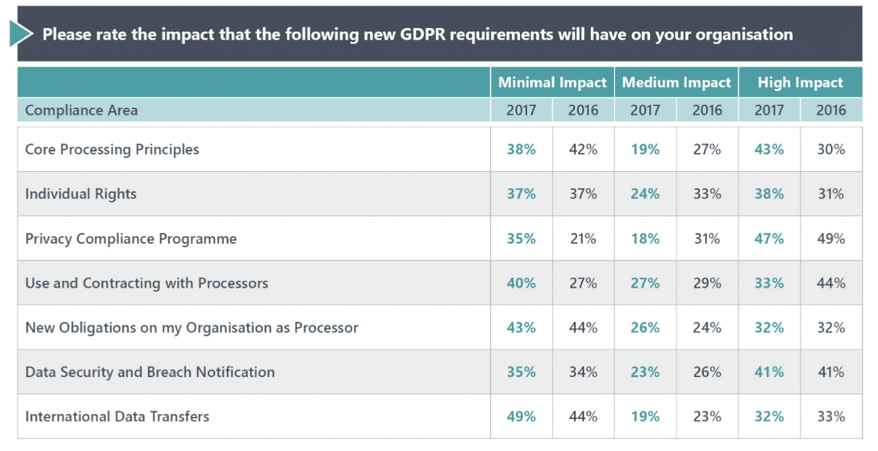 Assessing your brand’s GDPR readiness—are you in the dark?