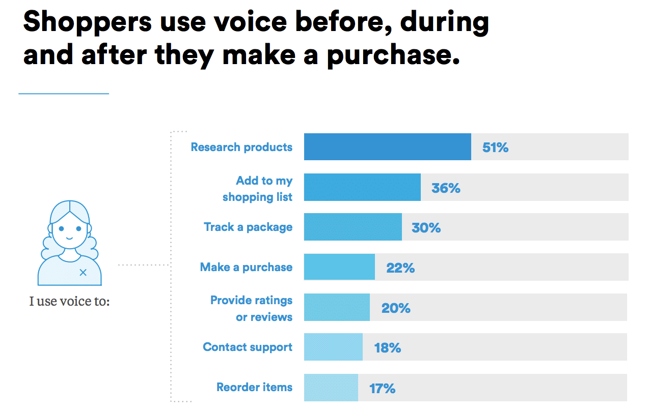Brands that prioritize communication generate more consumer loyalty