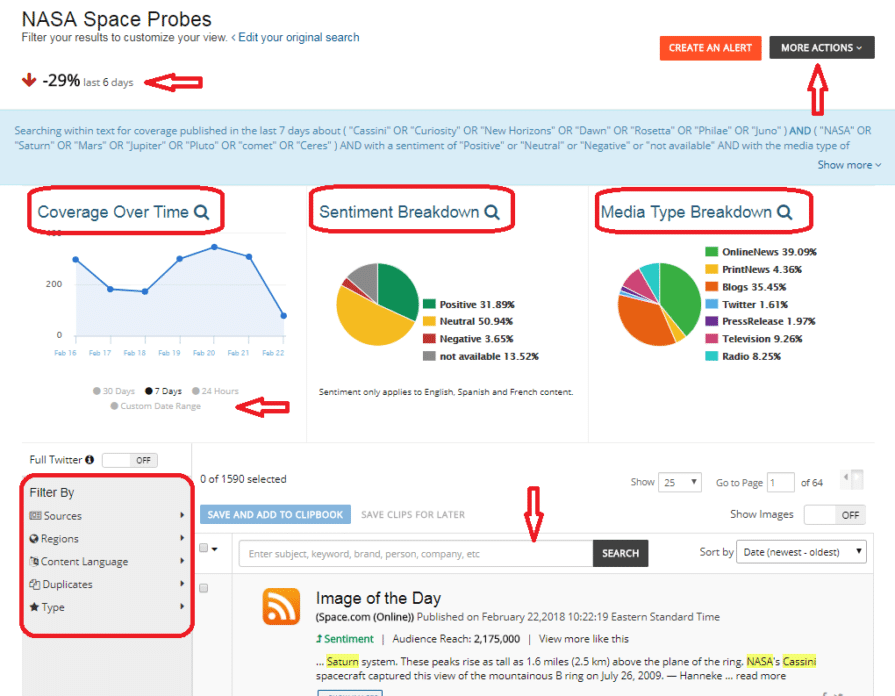 manage topics