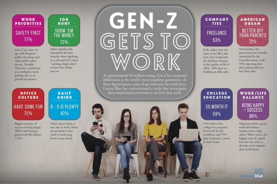 welcome-to-the-salt-mines-gen-z-prepares-for-its-workplace-debut