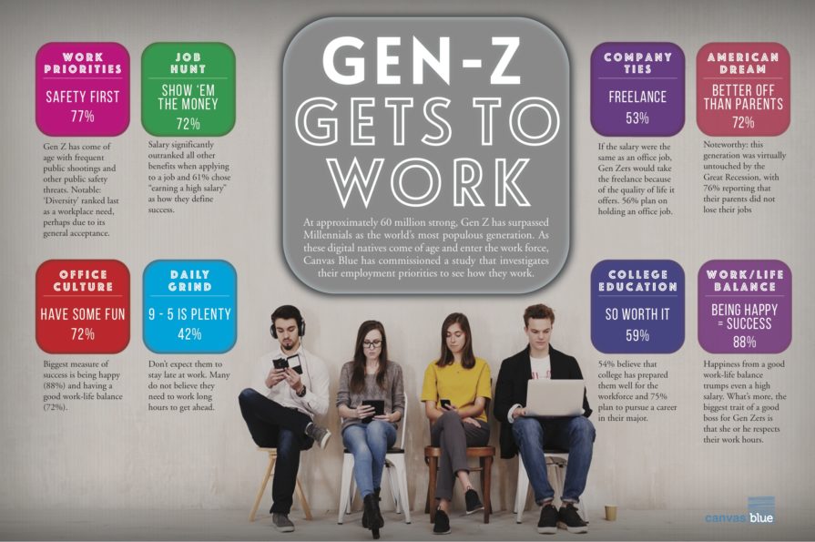 welcome-to-the-salt-mines-gen-z-prepares-for-its-workplace-debut