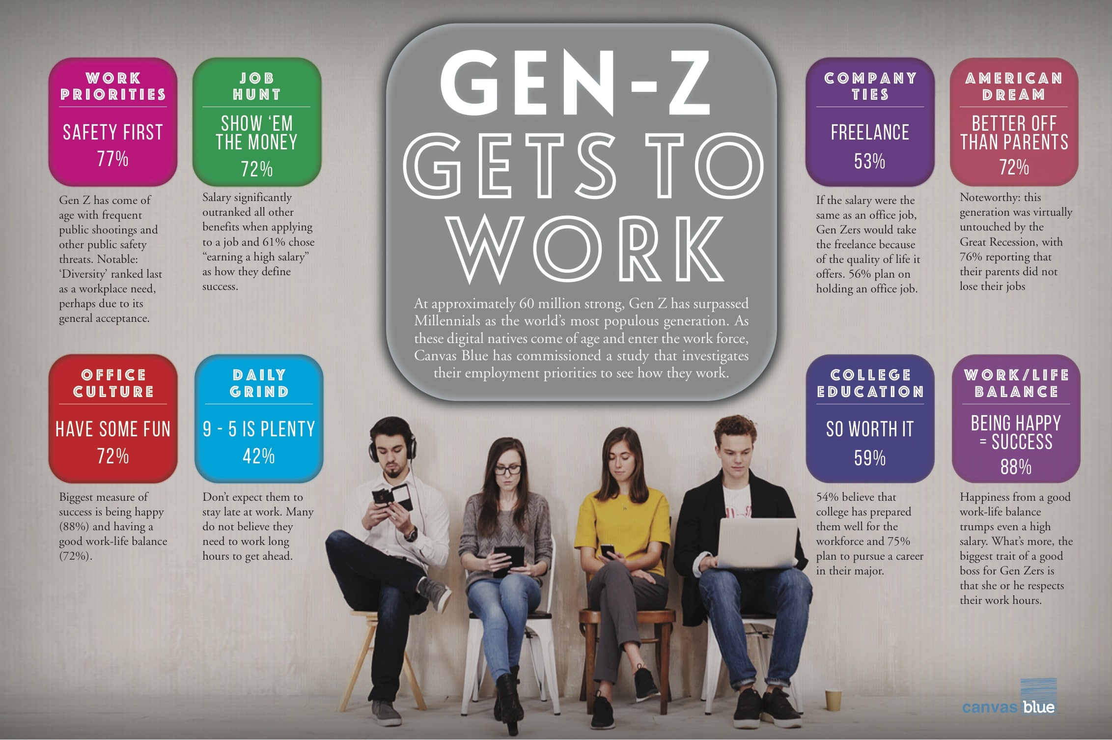 Welcome to the salt mines! Gen Z prepares for its workplace debut