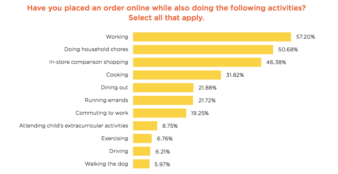 Today’s multi-tasking shoppers require distraction-free digital experiences