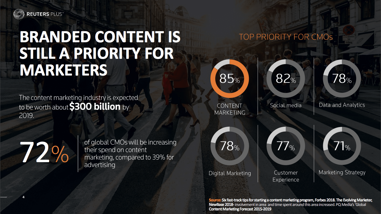 Personalized branded content demand is growing—is your brand responding?