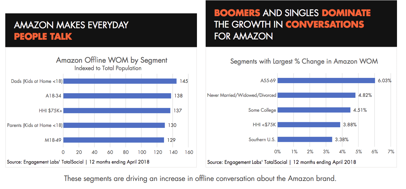 Battling Amazon: How Target, Macy's and Kohl's are driving consumer conversations