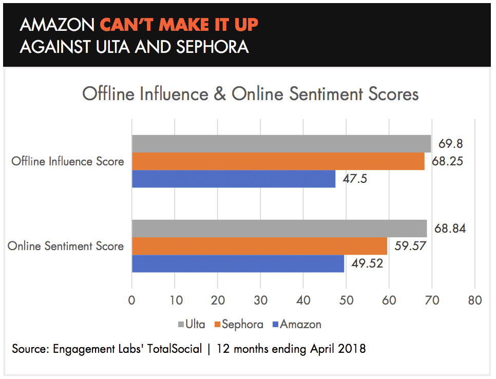 Battling Amazon: How Target, Macy's and Kohl's are driving consumer conversations