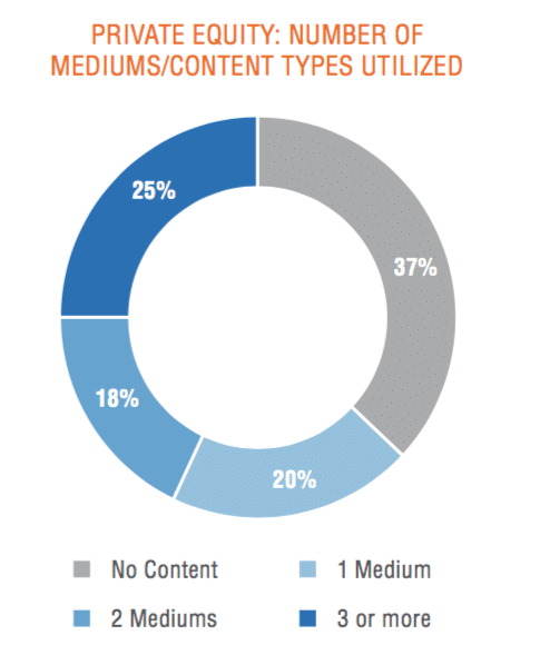 New BackBay study finds content marketing gaining traction in finance
