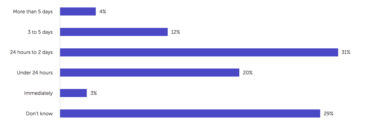 Logo recognition—beauty brands consumers recognize the most - Agility PR  Solutions