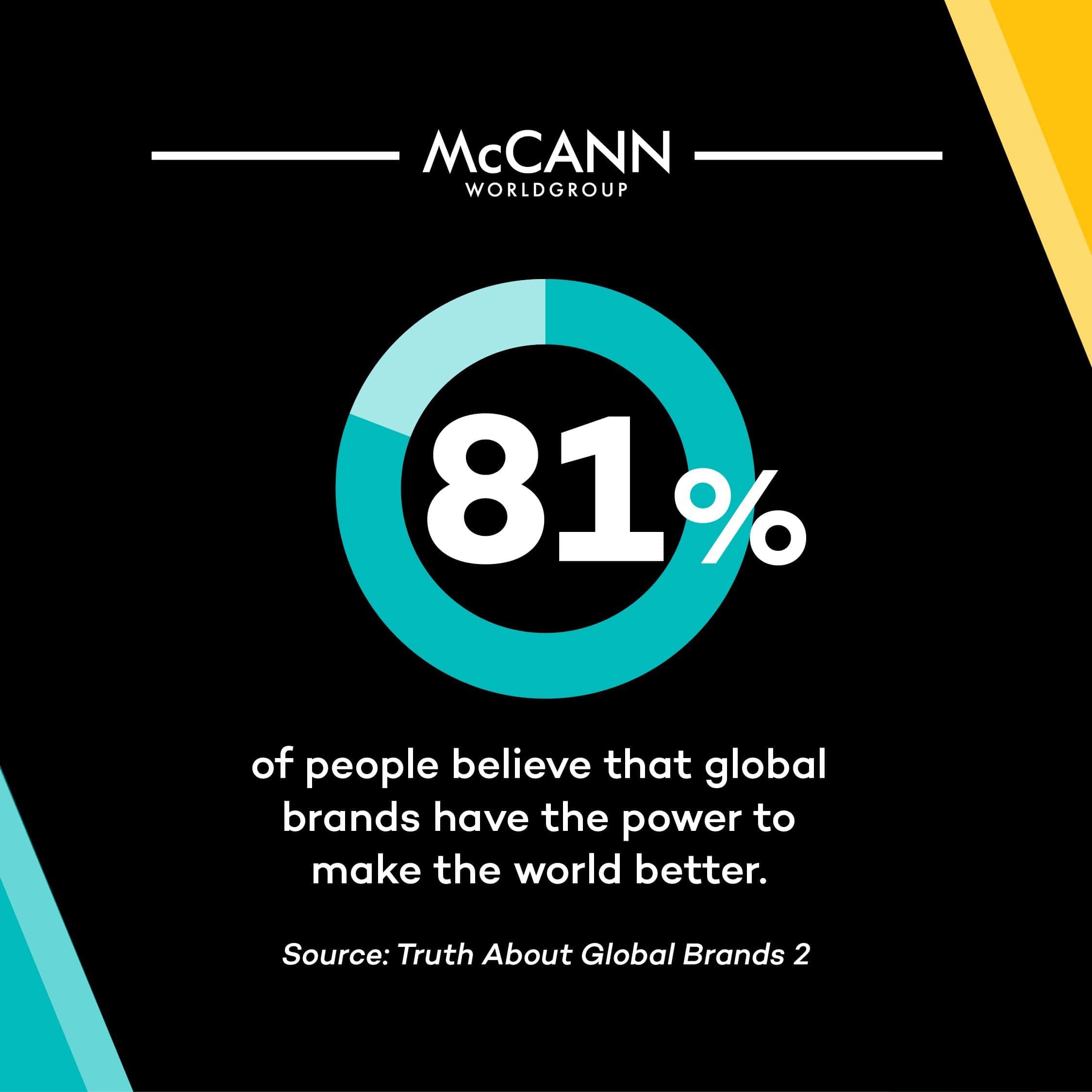 The truth about global brands—political pessimism making brands more powerful