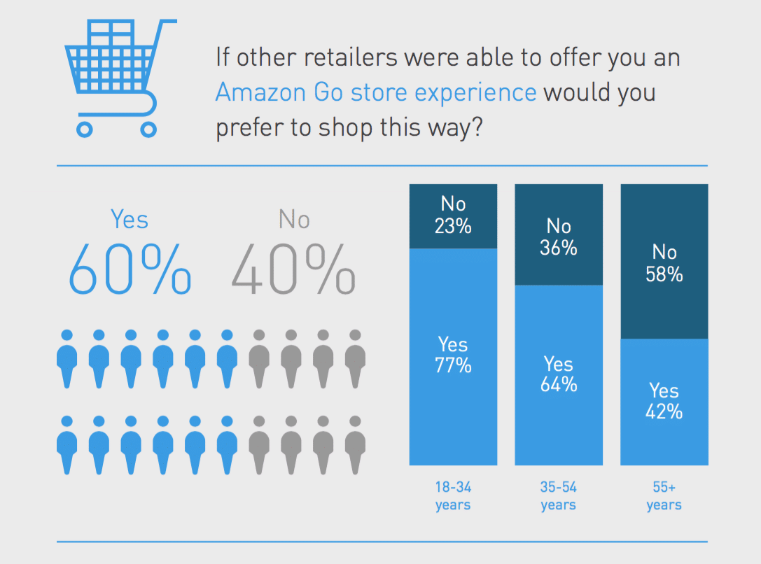 Consumers speak out: Most companies provide a disconnected experience