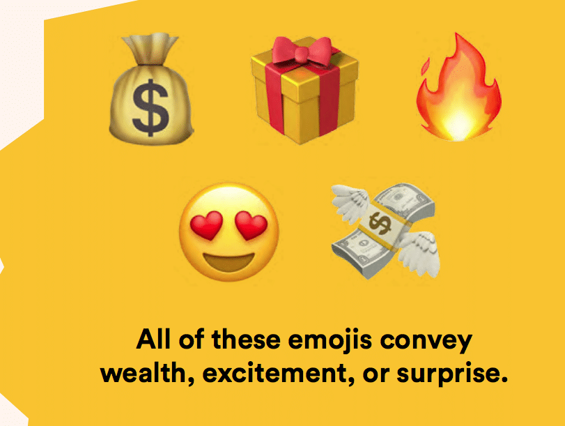 Emojis in marketing messages generate 254% more engagement, study finds