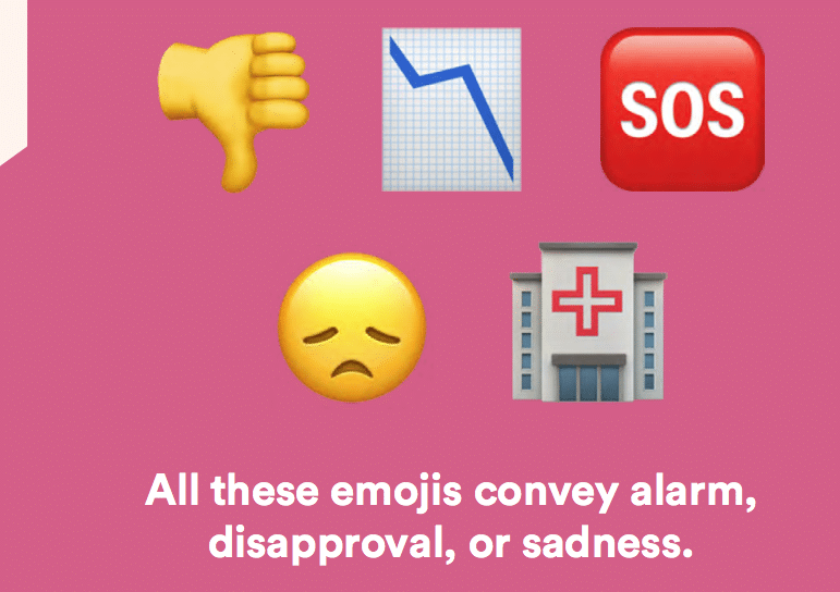 Emojis in marketing messages generate 254% more engagement, study finds