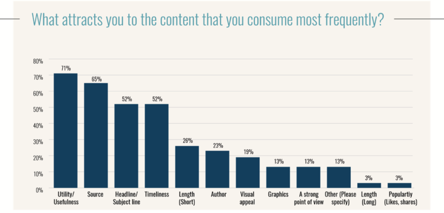 C-suite content consumption trends—here’s what they’re looking for ...