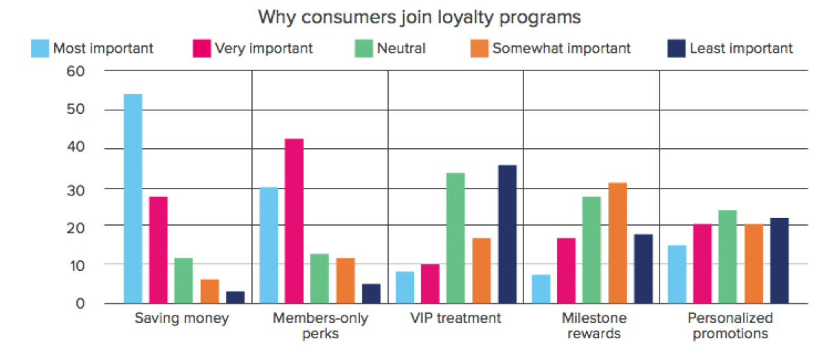 Consumer trust is crumbling, but brands can rebuild loyalty through relevancy