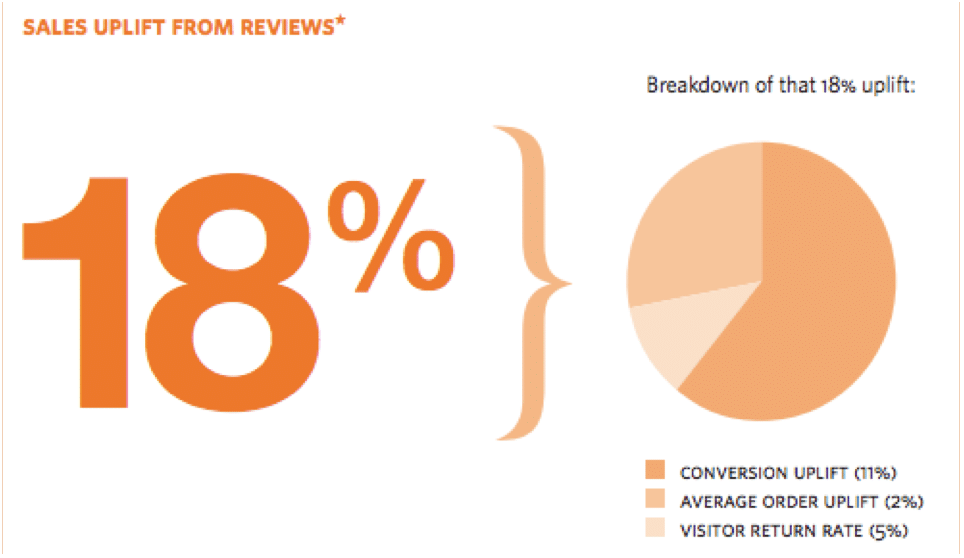 5 features marketers must know about managing customer reviews
