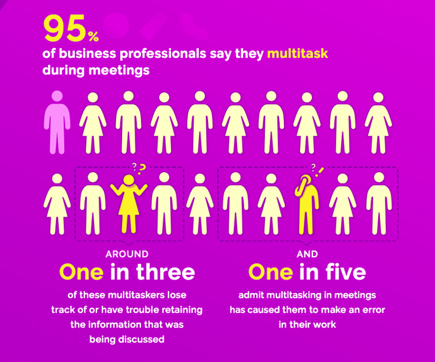 No, Millennials’ attention spans aren't shrinking—they're getting more