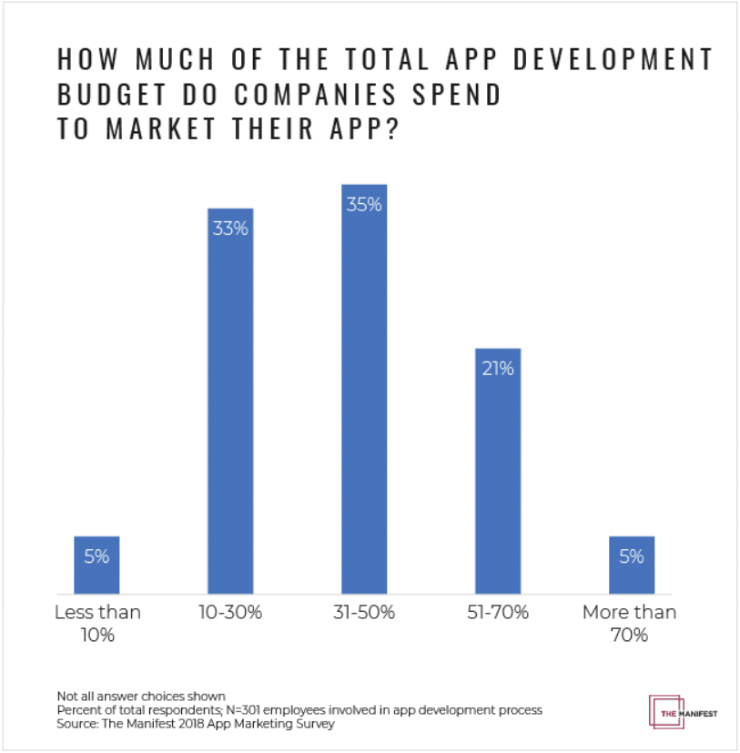 App developers and marketers say their app is a hit—but is it true? 