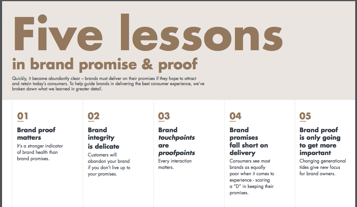Half of all consumers skeptical about brand promises—and demand proof