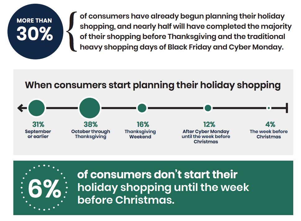 Consumer confidence to fuel holiday spending surge—and marketing showdown