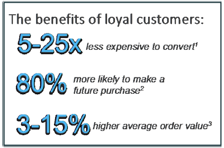 Customer loyalty is critical—but only 40% of retailers currently measure customer retention