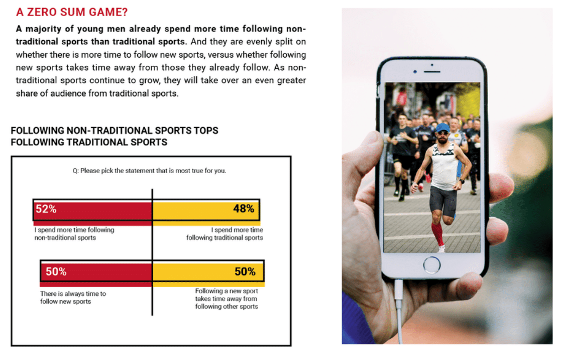 Sports PR—how Gen Z is redefining consumption and sponsorship
