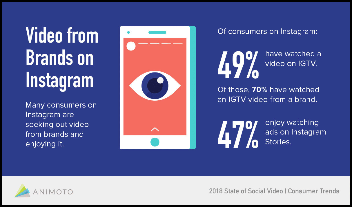 Social video influences consumers most—how are communicators responding?