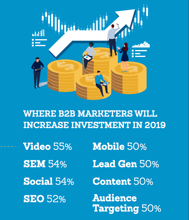Generating meaningful results with B2B content marketing—3 trends for 2019