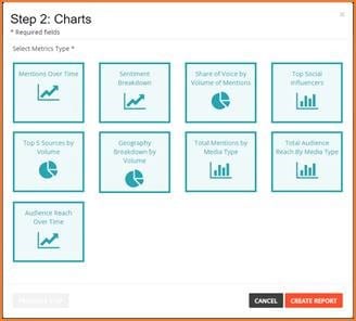 Audience reach over time chart