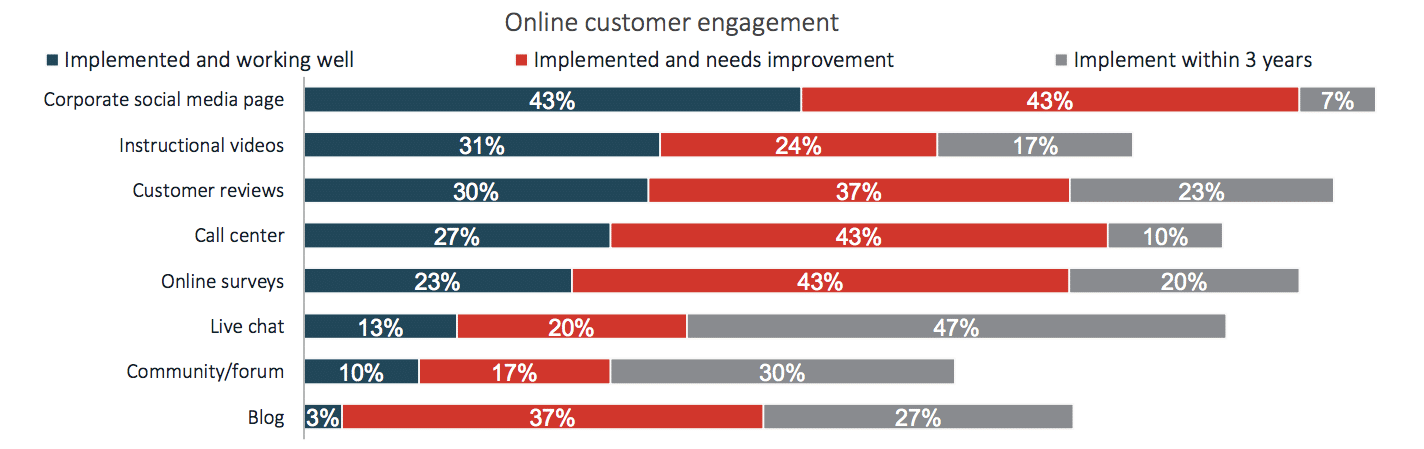 How to optimize content for better personalized brand experiences across digital channels