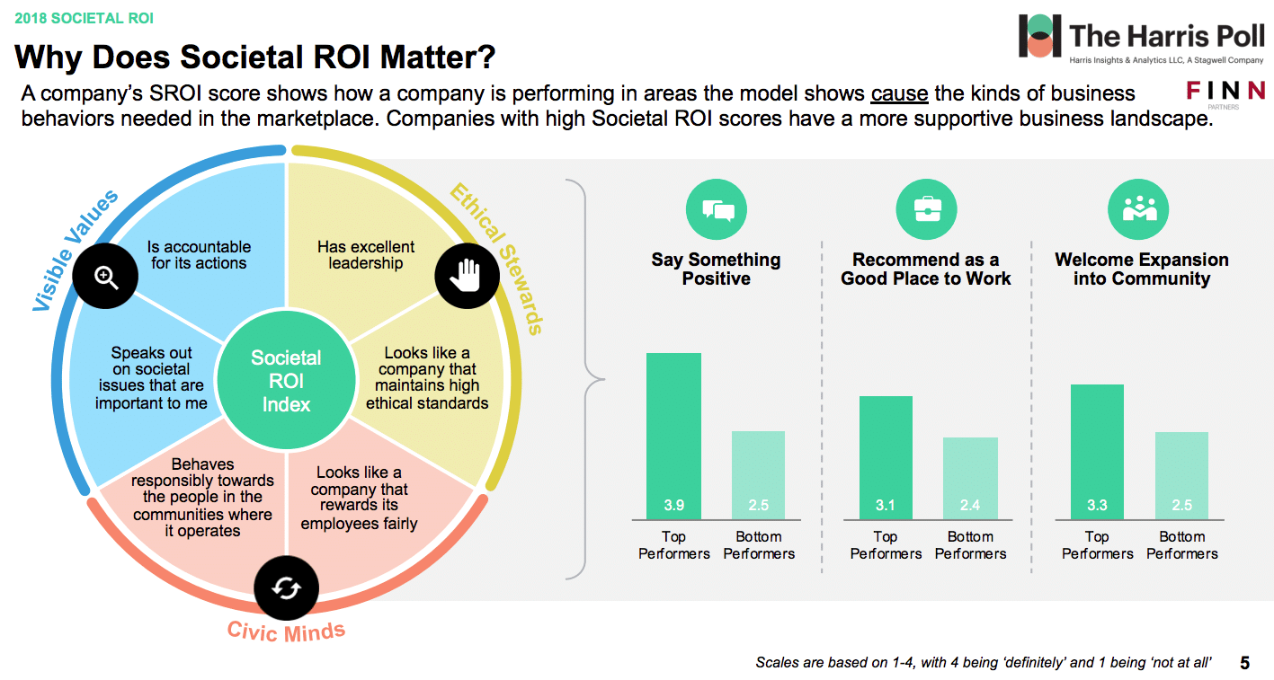 Finn study reveals new metrics for measuring social good ROI—and a new yardstick