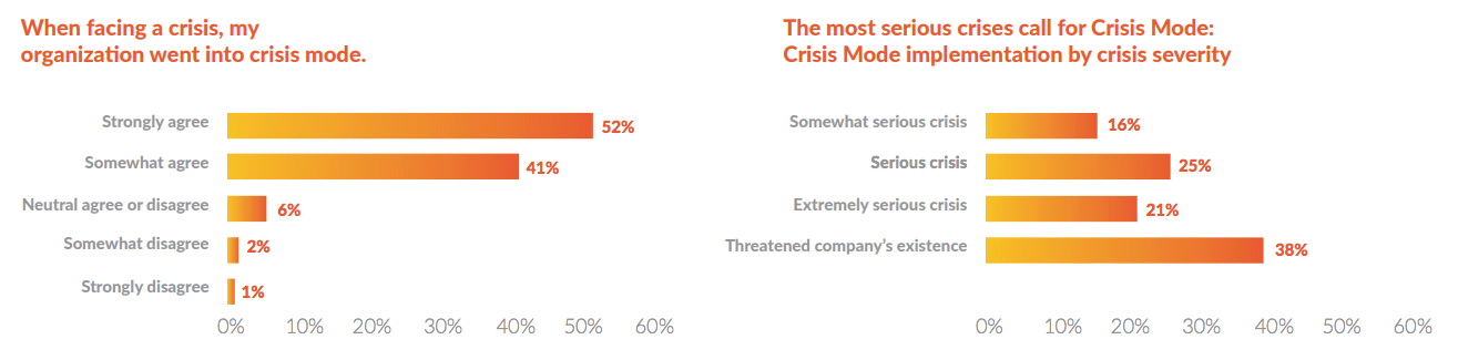 Crisis lessons—how crisis-mode learnings inform stronger biz strategy