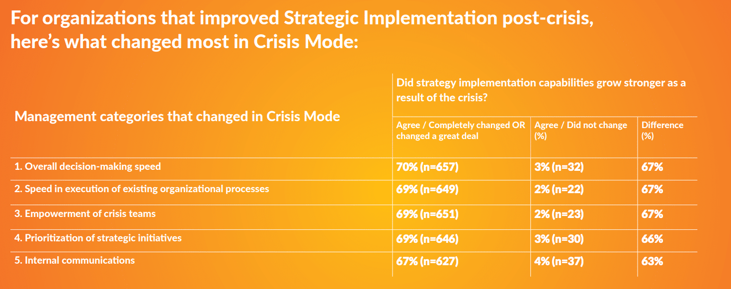 Crisis lessons—how crisis-mode learnings inform stronger biz strategy