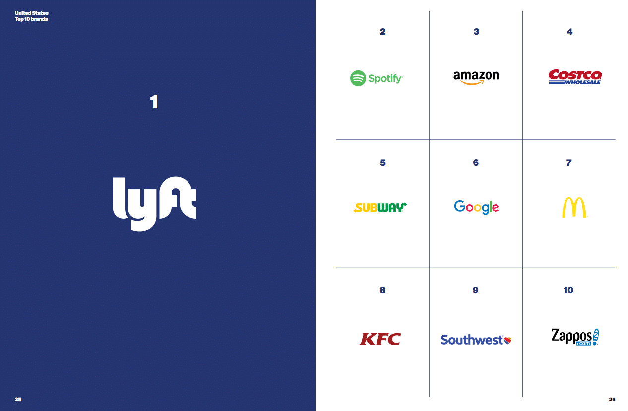 The World's Simplest Brands—who they are and why they prosper 