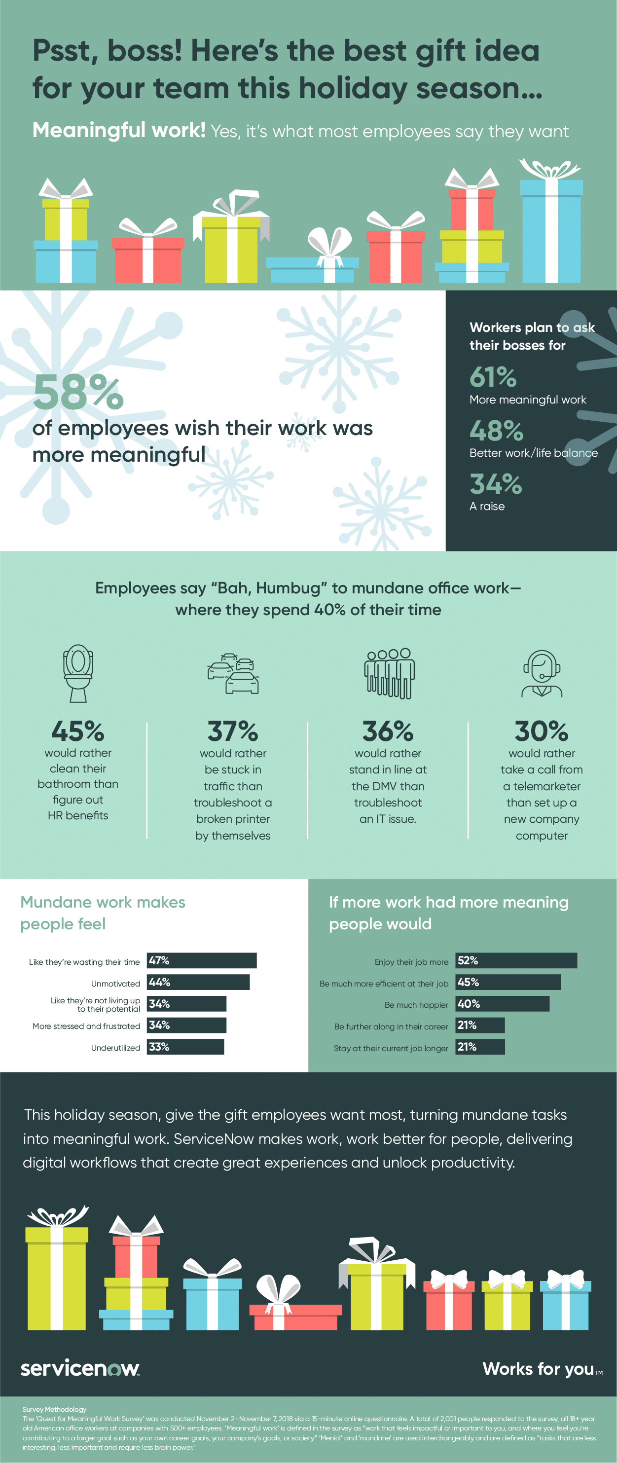 What employees want most this holiday—meaningful work