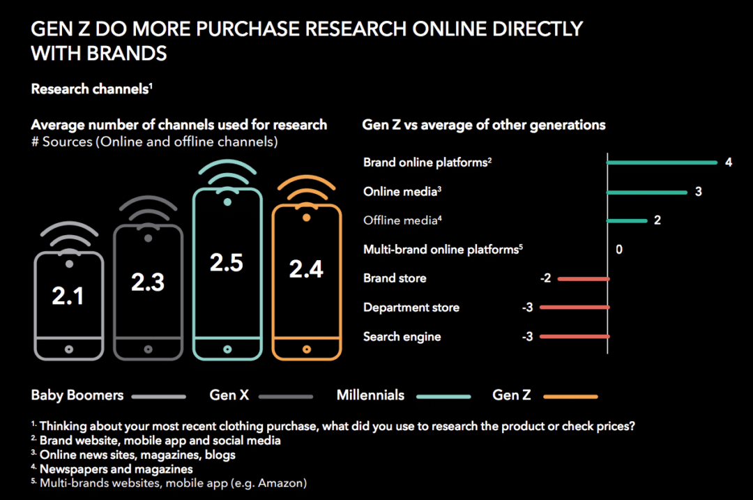 New study reveals Gen Z's true influencers—and the implications for