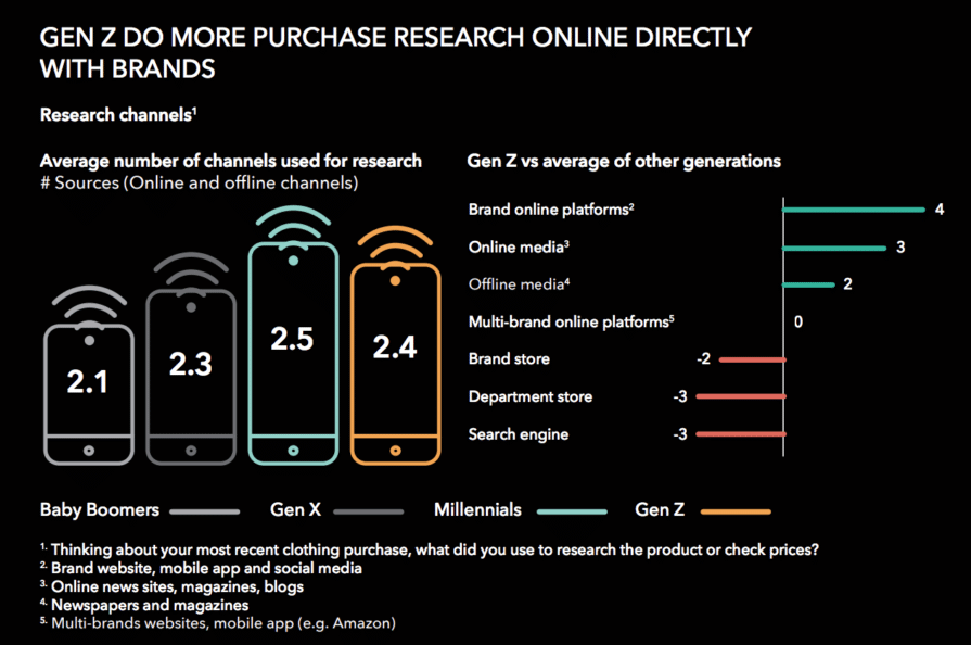 New study reveals Gen Z’s true influencers—and the implications for ...
