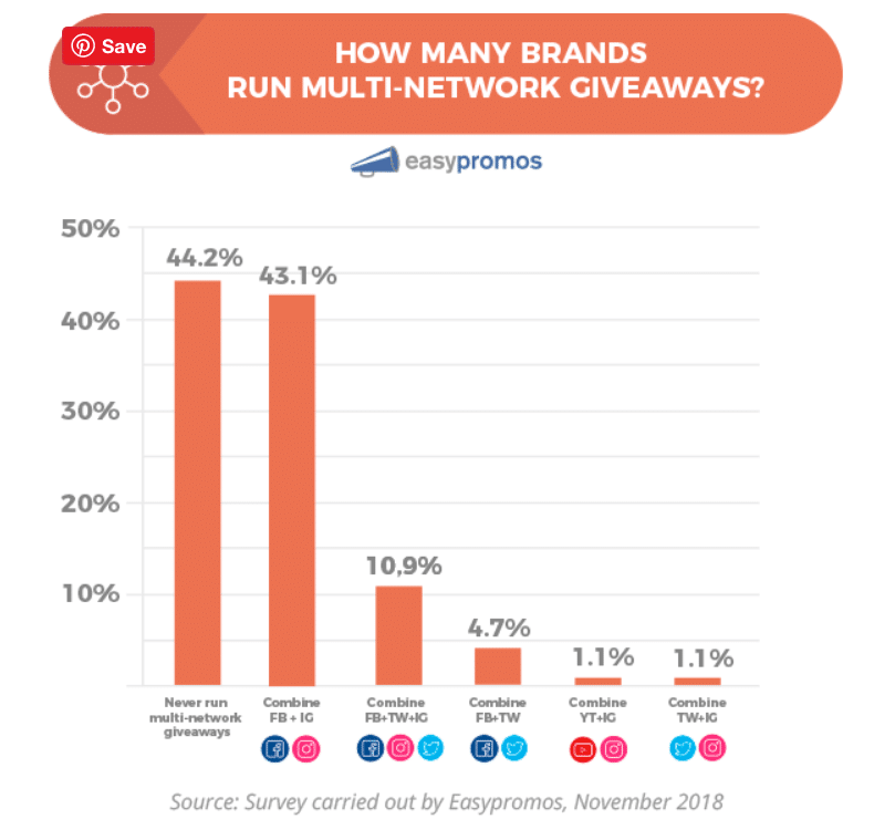 How brands use social media giveaways—and the key benefits