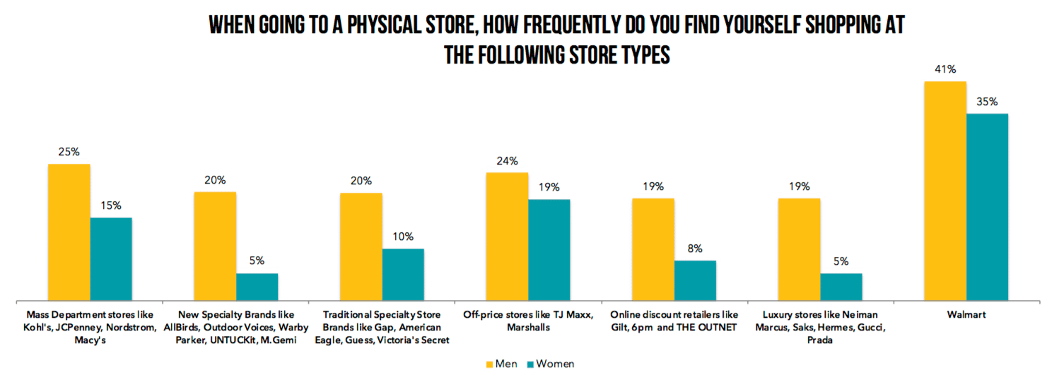 The Male Power Shopper—are men emerging as the target consumers of 2019?