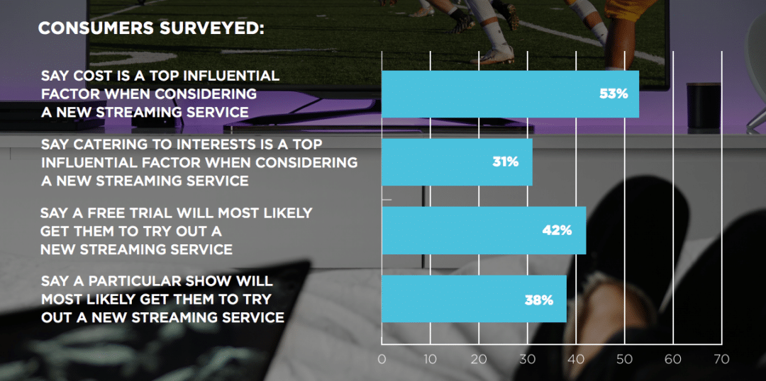 Consumer video streaming preferences—what’s working in 2019 Agility